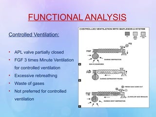 FUNCTIONAL ANALYSIS
Controlled Ventilation:
• APL valve partially closed
• FGF 3 times Minute Ventilation
for controlled ventilation
• Excessive rebreathing
• Waste of gases
• Not preferred for controlled
ventilation
 