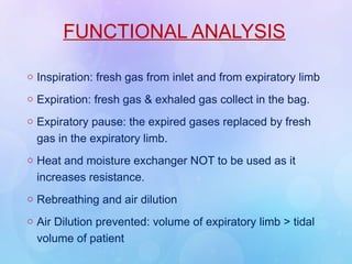 FUNCTIONAL ANALYSIS
o Inspiration: fresh gas from inlet and from expiratory limb
o Expiration: fresh gas & exhaled gas collect in the bag.
o Expiratory pause: the expired gases replaced by fresh
gas in the expiratory limb.
o Heat and moisture exchanger NOT to be used as it
increases resistance.
o Rebreathing and air dilution
o Air Dilution prevented: volume of expiratory limb > tidal
volume of patient
 