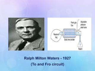 Ralph Milton Waters - 1927
(To and Fro circuit)
 