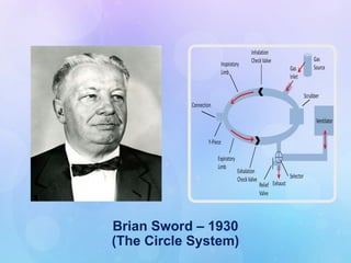 Brian Sword – 1930
(The Circle System)
 