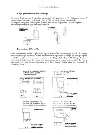 Les circuits hydrauliques
Page 4
Clapet piloté avec valve de précharge
La vitesse de descente ne doit pas être supérieure à celle qu'autorise le débit de la pompe sinon il
se produit des secousses à la descente. Pour se faire, on établit une pression initiale
au moyen d'un appareil de réglage du débit ou d'un limiteur de pression. La conduite pourra
être protégée au moyen d'un limiteur de pression.
Les montages différentiels
Pour un rapport de surface de piston par rapport à sa surface annulaire supérieure à 1.5, on peut
utiliser le montage différentiel en vue d'économiser la capacité de la pompe. Le principe repose
sur le fait que, lorsque le piston est en course sortie de tige, le fluide refoulé côté tige de piston
soit ramené côté piston. On obtient une augmentation de la vitesse pour un débit de pompe
déterminé, avec toutefois une diminution de la force d'avance (utilisé pour des commandes à
vitesse accélérée) .
 