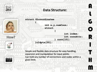 Data Structure:
struct GLcoordinates
{
int x,y,numConn;
struct
{
int index;
int connAttr;
} conn[10];
}oldpts[50];
Simple and flexible data structure for easy handling,
expansion and manipulation for input points.
Can hold any number of connections and nodes within a
given limit.
A
L
G
O
R
I
T
H
M
 