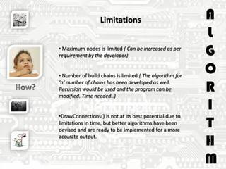 A
L
G
O
R
I
T
H
M
Limitations
• Maximum nodes is limited ( Can be increased as per
requirement by the developer)
• Number of build chains is limited ( The algorithm for
‘n’ number of chains has been developed as well.
Recursion would be used and the program can be
modified. Time needed..)
•DrawConnections() is not at its best potential due to
limitations in time, but better algorithms have been
devised and are ready to be implemented for a more
accurate output.
 