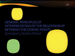 GENERAL PRINCIPLES OF
INTERPRETATION OF THE RELATIONSHIP
BETWEEN THE COSMIC POINTS
(Energisers, Destiny Points)
CIRCUITS
INA
HOROSCOPE
 