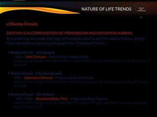 c) Destiny Circuits
DESTINY IS A COMBINATION OF PRARABDHA AND KRIYAMAN KARMA.
By combining the respective legs of Prarabdha Karma and Prarabdha Karma, (which
have one common point each) we get the 3 Destiny Circuits -
Destiny Circuit – Life Purpose
- Ishta – Rahu Fortuna – Rahu Fortuna Impact Point
In this circuit, energy is transferred from Ishta to Rahu Fortuna Impact Point, using Rahu Fortuna
as a HUB
Destiny Circuit – Life Environment
-Tithi – Ascendant Fortuna – Progressed Ascdt Fortuna
In this circuit, energy is transferred from Tithi to Progressed Ascdt Fortuna using Ascdt Fortuna
as a HUB
Destiny Circuit – Life Actions
- Tithi + Ishta – Ascendant Rahu Tithi – Progressed Rahu Fortuna
In this Circuit, energy is transferred from Tithi +Ishta to Progressed Rahu Fortuna using Ascdt
Rahu Tithi as a HUB
CIRCUITS
INA
HOROSCOPE
NATURE OF LIFE TRENDS
 