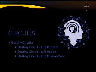 CIRCUITS
Destiny Circuits
 Destiny Circuit – Life Purpose
 Destiny Circuit – Life Action
 Destiny Circuit – Life Environment
CIRCUITS
INA
HOROSCOPE
 