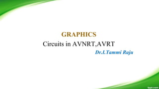 GRAPHICS
Circuits in AVNRT,AVRT
Dr.I.Tammi Raju
 