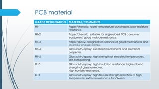 PCB material
GRADE DESIGNATION MATERIAL/COMMENTS
FR–1 Paper/phenolic: room temperature punchable, poor moisture
resistance.
FR–2 Paper/phenolic: suitable for single-sided PCB consumer
equipment, good moisture resistance.
FR–3 Paper/epoxy: designed for balance of good mechanical and
electrical characteristics.
FR–4 Glass cloth/epoxy: excellent mechanical and electrical
properties.
FR–5 Glass cloth/epoxy: high strength at elevated temperatures,
self-extinguishing.
G10 Glass cloth/epoxy: high insulation resistance, highest bond
strength of glass laminates,
high humidity resistance.
G11 Glass cloth/epoxy: high flexural strength retention at high
temperature, extreme resistance to solvents
 