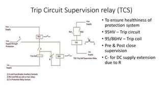 Electrical basics of Switch yard Protection Relays and Electrical ...