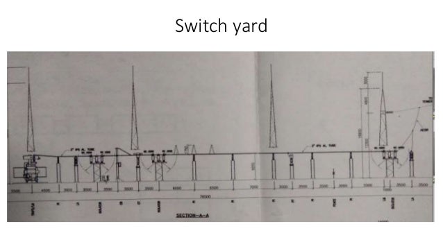 Electrical Basics Of Switch Yard Protection Relays And