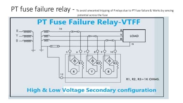 Electrical Basics Of Switch Yard Protection Relays And