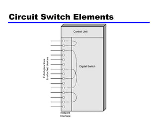 Circuit Switch Elements
 