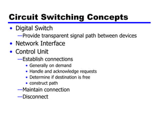 Circuit Switching Concepts
• Digital Switch
—Provide transparent signal path between devices
• Network Interface
• Control Unit
—Establish connections
• Generally on demand
• Handle and acknowledge requests
• Determine if destination is free
• construct path
—Maintain connection
—Disconnect
 