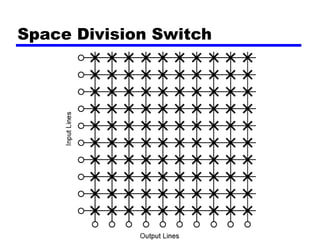 Space Division Switch
 