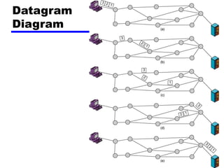 Datagram
Diagram
 