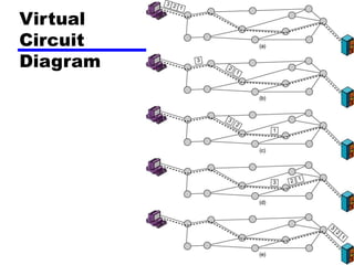 Virtual
Circuit
Diagram
 
