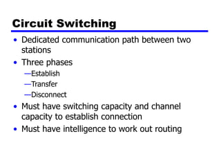 Circuit Switching
• Dedicated communication path between two
stations
• Three phases
—Establish
—Transfer
—Disconnect
• Must have switching capacity and channel
capacity to establish connection
• Must have intelligence to work out routing
 