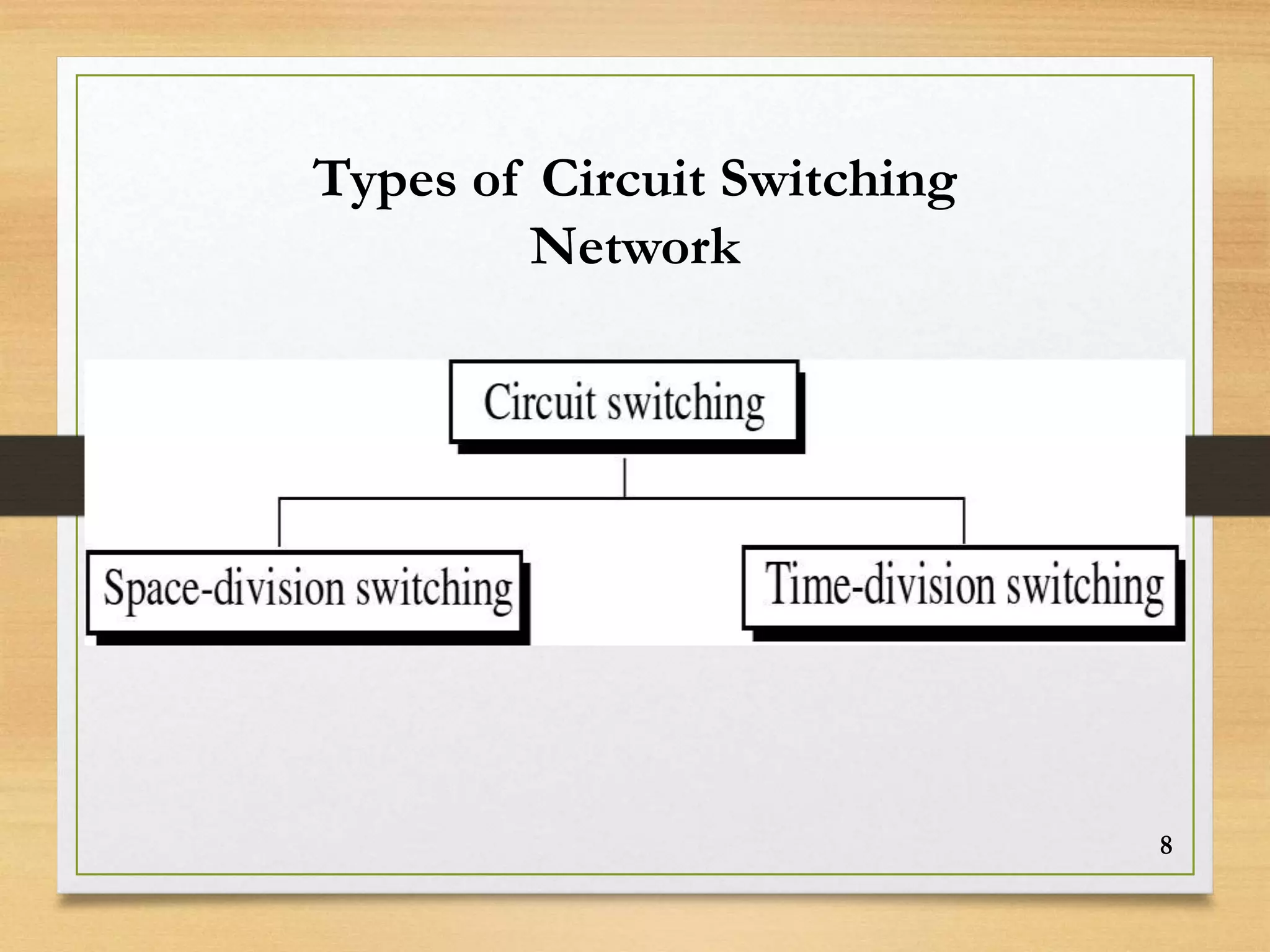 Types of Circuit Switching
Network
8
 