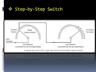  Step-by-Step Switch
 