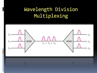 Wavelength Division
Multiplexing
 