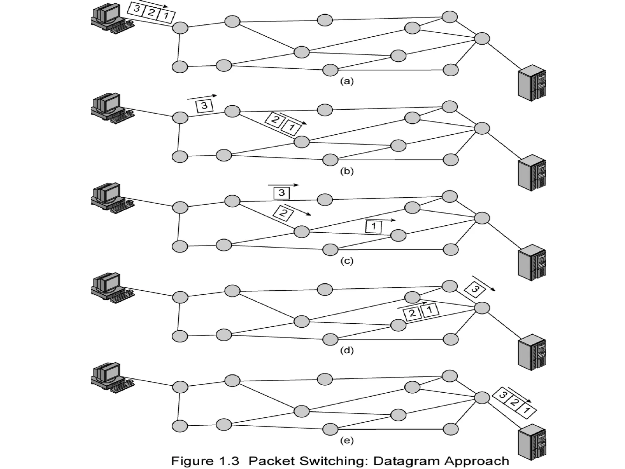 IT-5302-3 Internet Architecture and Protocols, PUCIT, University of the Punjab, Pakistan
18
 
