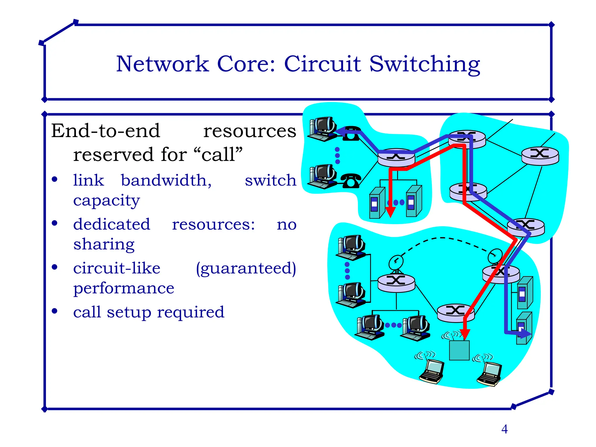 4
Network Core: Circuit Switching
End-to-end resources
reserved for “call”
• link bandwidth, switch
capacity
• dedicated resources: no
sharing
• circuit-like (guaranteed)
performance
• call setup required
 