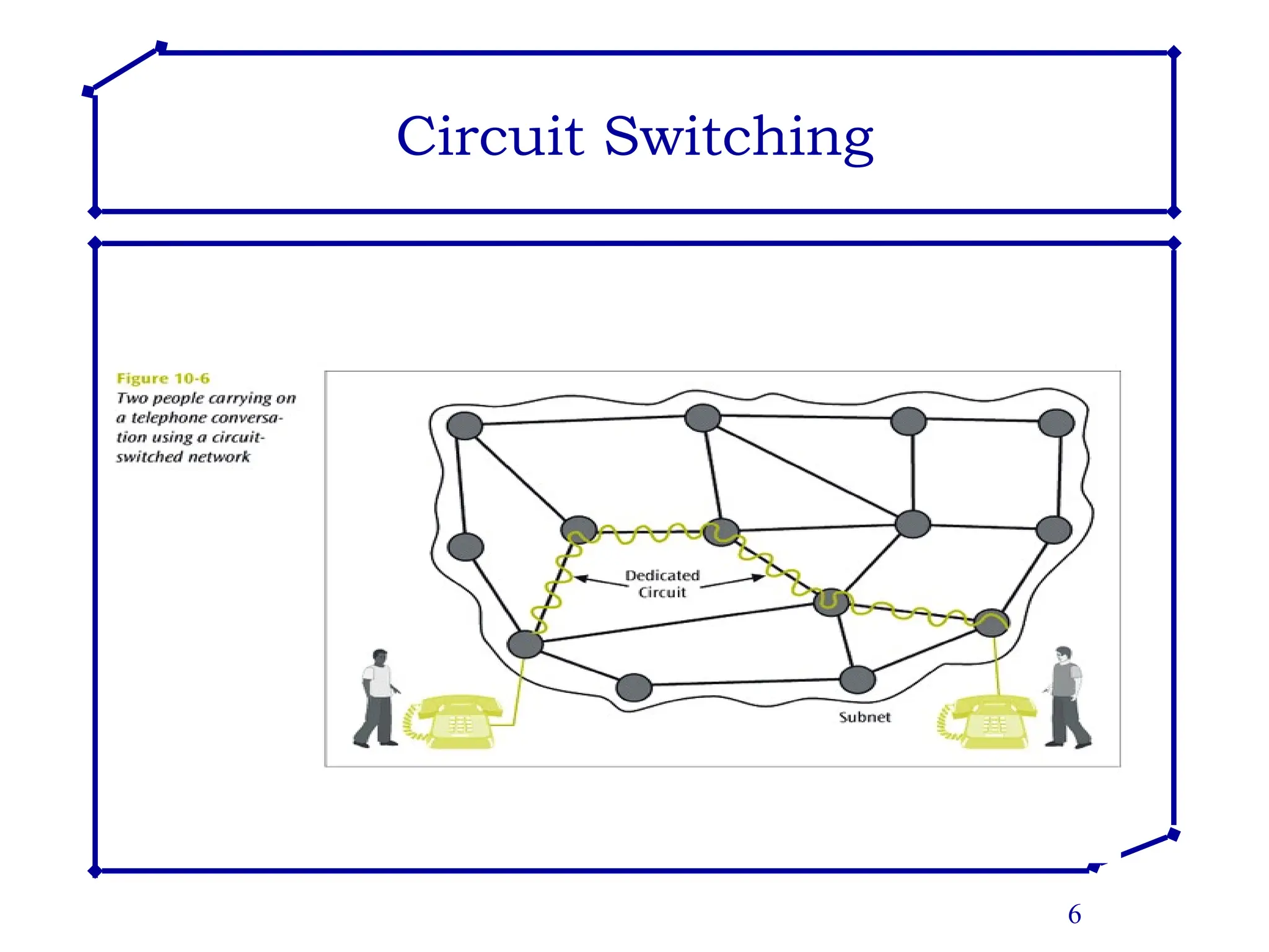 6
Circuit Switching
 