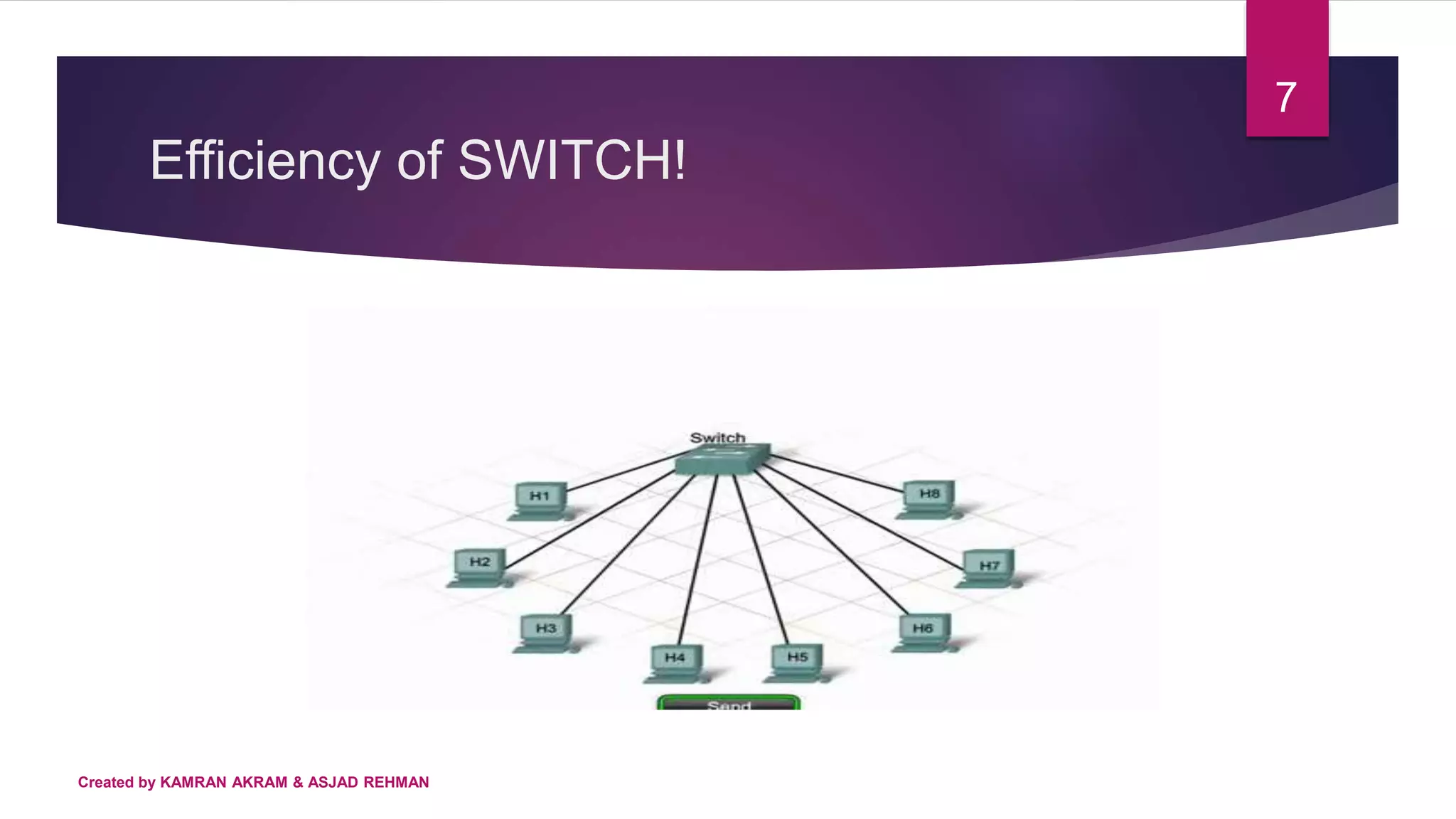 Efficiency of SWITCH!
Created by KAMRAN AKRAM & ASJAD REHMAN
7
 