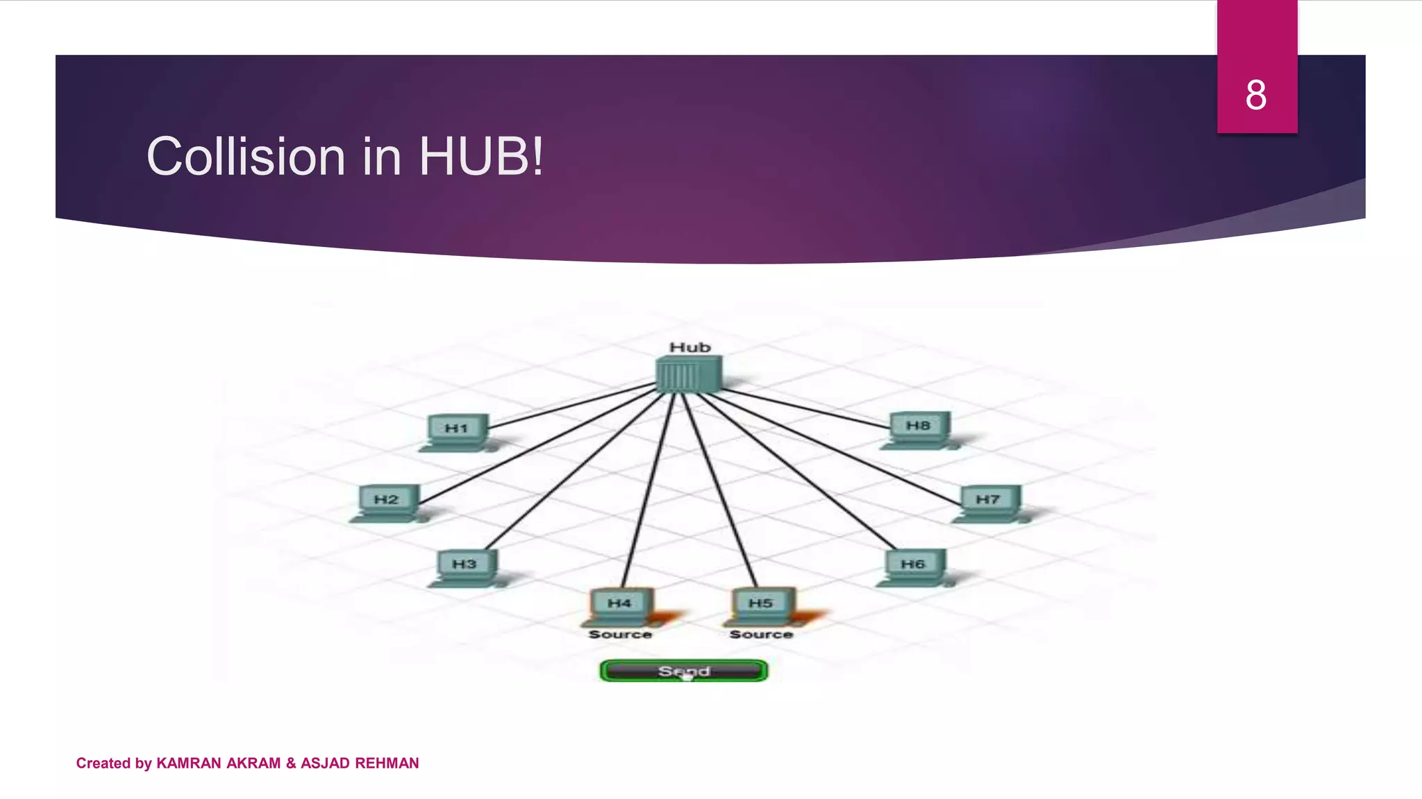 Collision in HUB!
Created by KAMRAN AKRAM & ASJAD REHMAN
8
 