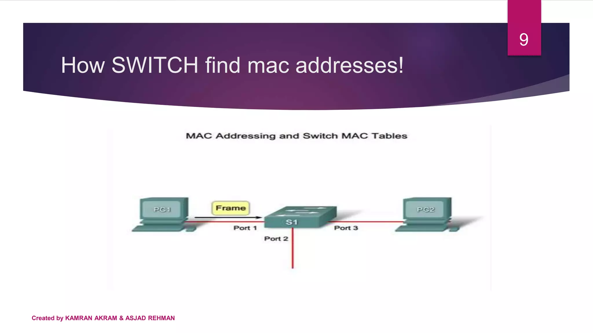 How SWITCH find mac addresses!
Created by KAMRAN AKRAM & ASJAD REHMAN
9
 