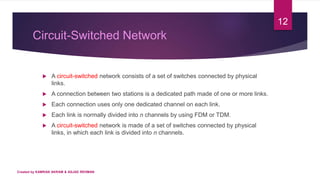Circuit-Switched Network
 A circuit-switched network consists of a set of switches connected by physical
links.
 A connection between two stations is a dedicated path made of one or more links.
 Each connection uses only one dedicated channel on each link.
 Each link is normally divided into n channels by using FDM or TDM.
 A circuit-switched network is made of a set of switches connected by physical
links, in which each link is divided into n channels.
12
Created by KAMRAN AKRAM & ASJAD REHMAN
 