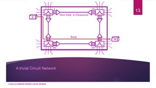 A trivial Circuit Network
13
Created by KAMRAN AKRAM & ASJAD REHMAN
 