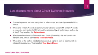 Lets discuss more about Circuit-Switched Network
 The end systems, such as computers or telephones, are directly connected to a
switch.
 When end system A needs to communicate with end system M, system A needs
to request a connection to M that must be accepted by all switches as well as by
M itself. This is called the Setup phase.
 After the establishment of the dedicated circuit (channels), the two parties can
transfer data. This is called Data Transfer Phase.
 When one of the parties needs to disconnect, a signal is sent to each switch to
release the resources. This is called Tear down Phase.
14
Created by KAMRAN AKRAM & ASJAD REHMAN
 