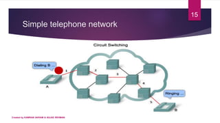 Simple telephone network
Created by KAMRAN AKRAM & ASJAD REHMAN
15
 