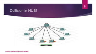 Collision in HUB!
Created by KAMRAN AKRAM & ASJAD REHMAN
8
 