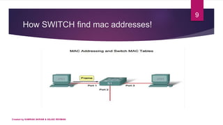 How SWITCH find mac addresses!
Created by KAMRAN AKRAM & ASJAD REHMAN
9
 