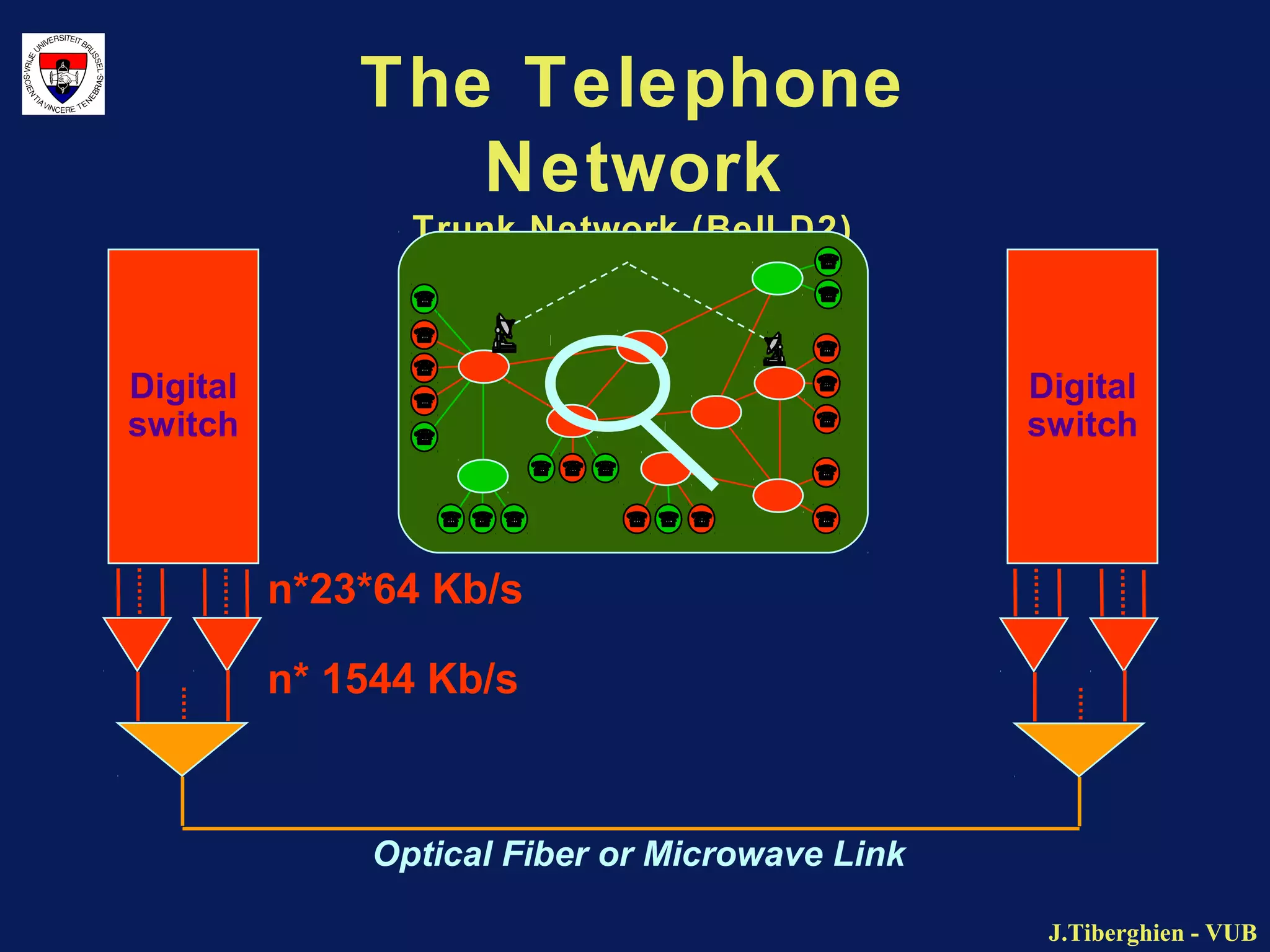Circuit switch network
