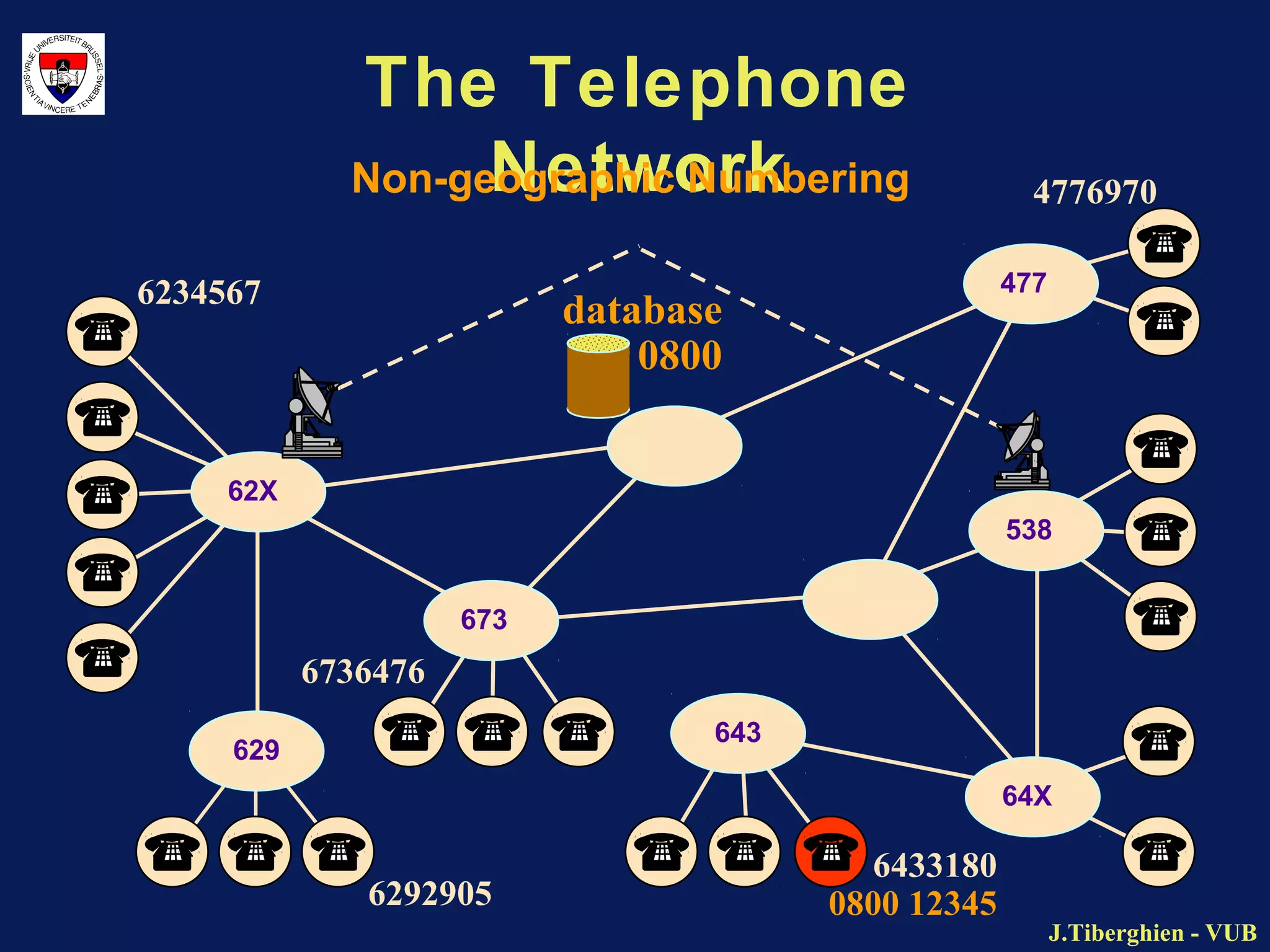 Circuit switch network