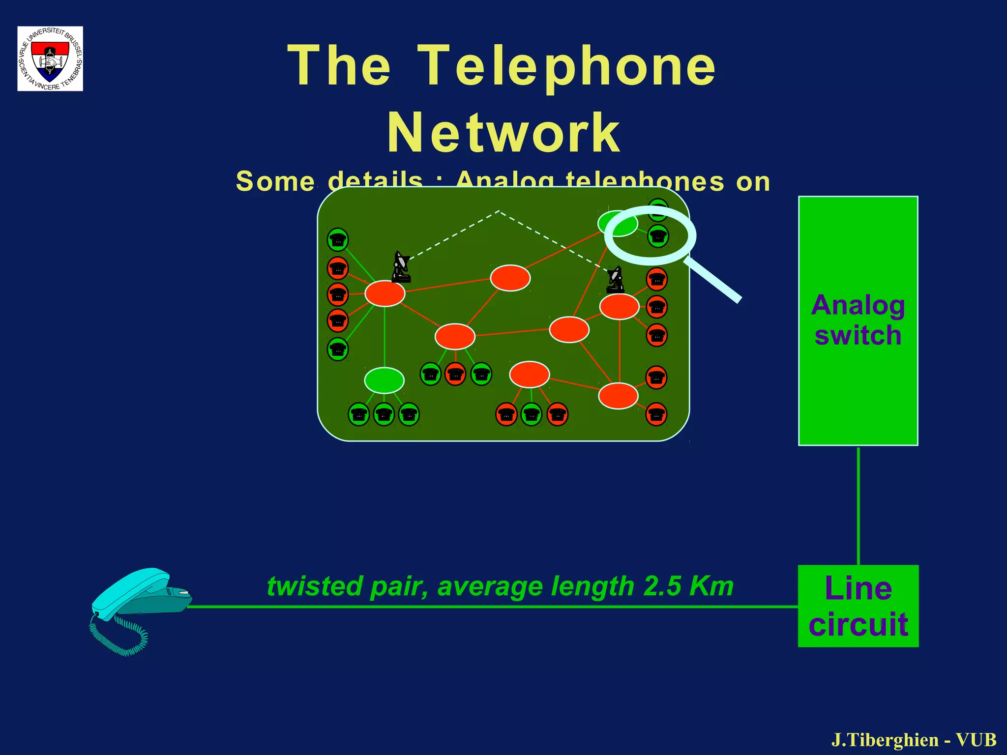 Circuit switch network