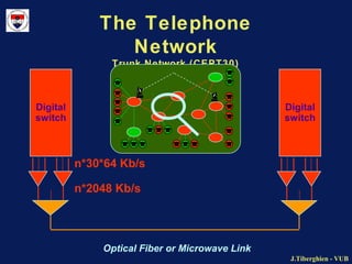J.Tiberghien - VUBJ.Tiberghien - VUB
The Telephone
Network
Trunk Network (CEPT30)
Optical Fiber or Microwave Link
Digital
switch
Digital
switch
n*30*64 Kb/s
n*2048 Kb/s
 