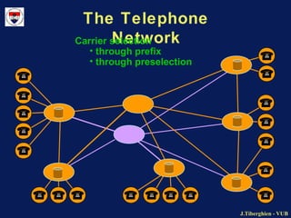 J.Tiberghien - VUBJ.Tiberghien - VUB
The Telephone
NetworkCarrier selection
• through prefix
• through preselection
 