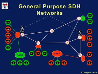 J.Tiberghien - VUBJ.Tiberghien - VUB
General Purpose SDH
Networks
PABX
PABX
 