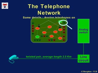 J.Tiberghien - VUBJ.Tiberghien - VUB
The Telephone
Network
Some details : Analog telephones on
analog switch
twisted pair, average length 2.5 Km Line
circuit
Analog
switch
 