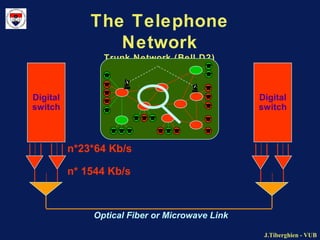 Circuit switch telecommunication network Slide 11