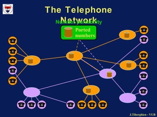 Circuit switch telecommunication network Slide 30