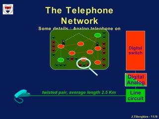 Circuit switch telecommunication network Slide 6