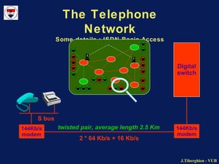 Circuit switch telecommunication network Slide 7