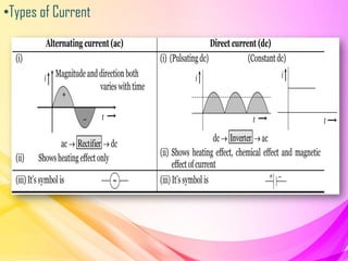 Different Types Current Circuit Theory- (Electronics) | PDF
