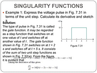 Singularity Fcunction Ramp Circuit theory 1 finals | PPTX