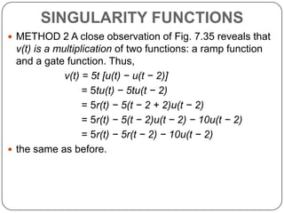 Singularity Fcunction Ramp Circuit theory 1 finals | PPTX